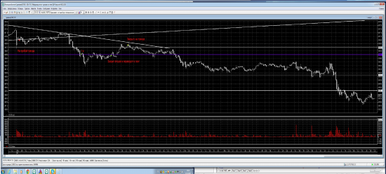 Трейдинг с XELIUS GROUP....первая неделя января 2013