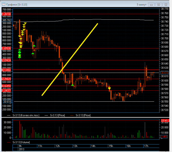 Трейдинг с XELIUS GROUP....первая неделя января 2013