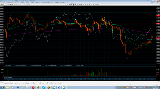 Трейдинг с XELIUS GROUP....первая неделя января 2013