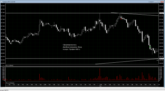 Трейдинг с XELIUS GROUP....первая неделя января 2013