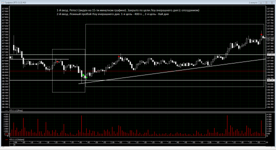 Трейдинг с XELIUS GROUP....первая неделя января 2013