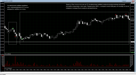 Трейдинг с XELIUS GROUP....первая неделя января 2013