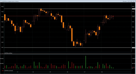 Трейдинг с XELIUS GROUP....вторая неделя января 2013