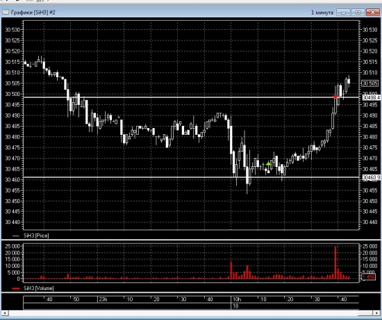 Трейдинг с XELIUS GROUP....вторая неделя января 2013