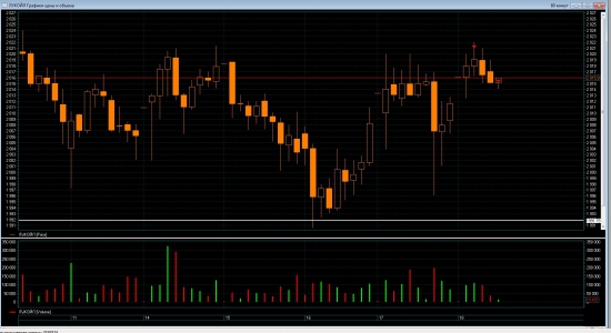 Трейдинг с XELIUS GROUP....вторая неделя января 2013