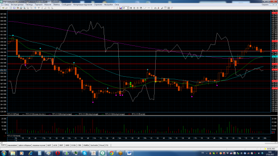 Трейдинг с XELIUS GROUP....вторая неделя января 2013