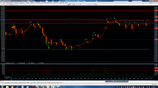 Трейдинг с XELIUS GROUP....вторая неделя января 2013