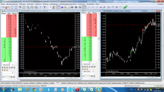 Трейдинг с XELIUS GROUP....вторая неделя января 2013