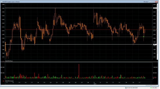 Трейдинг с XELIUS GROUP....вторая неделя января 2013