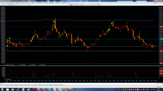 Трейдинг с XELIUS GROUP....вторая неделя января 2013