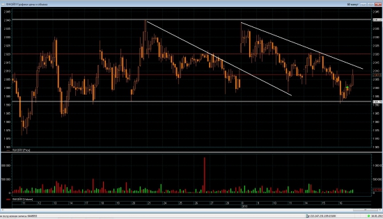 Трейдинг с XELIUS GROUP....вторая неделя января 2013