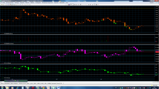 Трейдинг с XELIUS GROUP....третья неделя января 2013