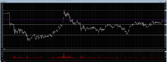 Трейдинг с XELIUS GROUP....третья неделя января 2013