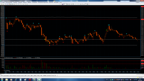 Трейдинг с XELIUS GROUP....третья неделя января 2013