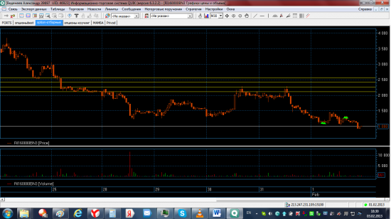 Трейдинг с XELIUS GROUP....последняя неделя  января 2013