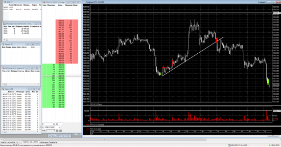 Трейдинг с XELIUS GROUP....последняя неделя  января 2013