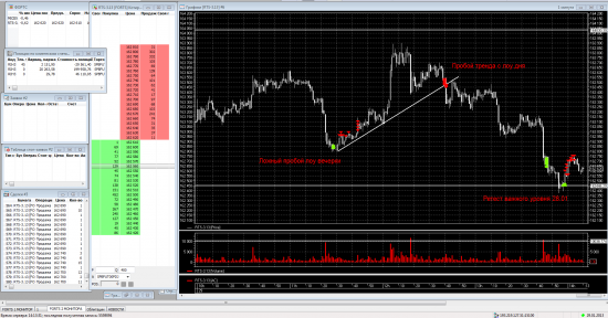 Трейдинг с XELIUS GROUP....последняя неделя  января 2013