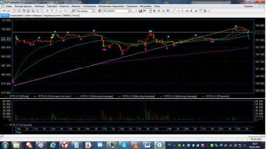 Трейдинг с XELIUS GROUP....последняя неделя  января 2013