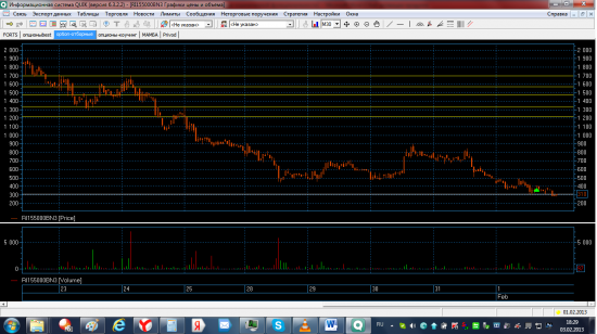 Трейдинг с XELIUS GROUP....последняя неделя  января 2013