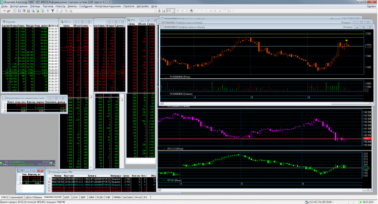 Трейдинг с XELIUS GROUP....первая неделя февраля 2013