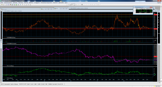 Трейдинг с XELIUS GROUP....первая неделя февраля 2013