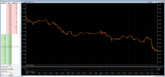 Трейдинг с XELIUS GROUP....первая неделя февраля 2013