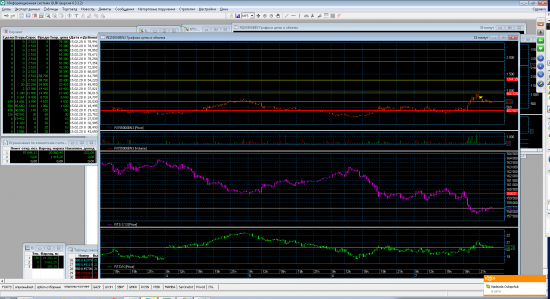 Трейдинг с XELIUS GROUP....первая неделя февраля 2013