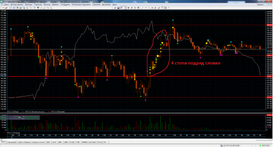 Трейдинг с XELIUS GROUP....первая неделя февраля 2013