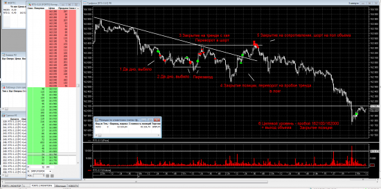 Трейдинг с XELIUS GROUP....первая неделя февраля 2013