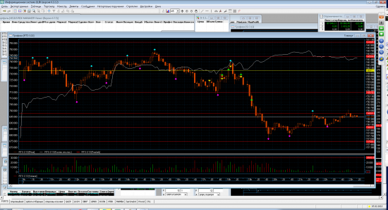 Трейдинг с XELIUS GROUP....первая неделя февраля 2013