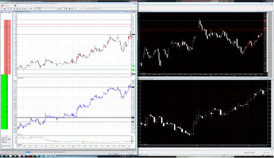 Трейдинг с XELIUS GROUP....первая неделя февраля 2013