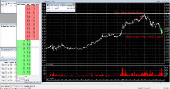 Трейдинг с XELIUS GROUP....первая неделя февраля 2013