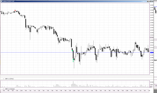 Трейдинг с XELIUS GROUP....первая неделя февраля 2013