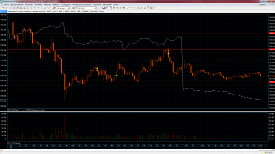 Трейдинг с XELIUS GROUP....вторая неделя февраля 2013