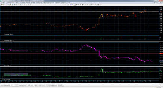 Трейдинг с XELIUS GROUP....вторая неделя февраля 2013