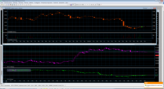 Трейдинг с XELIUS GROUP....вторая неделя февраля 2013