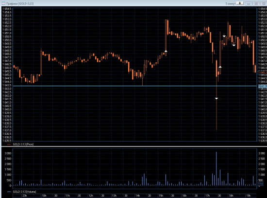 Трейдинг с XELIUS GROUP....вторая неделя февраля 2013