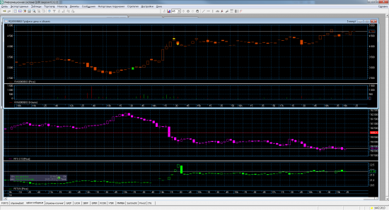 Трейдинг с XELIUS GROUP....вторая неделя февраля 2013