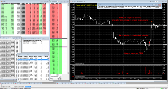 Трейдинг с XELIUS GROUP....вторая неделя февраля 2013