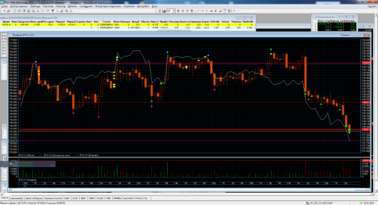 Трейдинг с XELIUS GROUP....вторая неделя февраля 2013