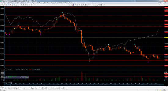 Трейдинг с XELIUS GROUP....вторая неделя февраля 2013