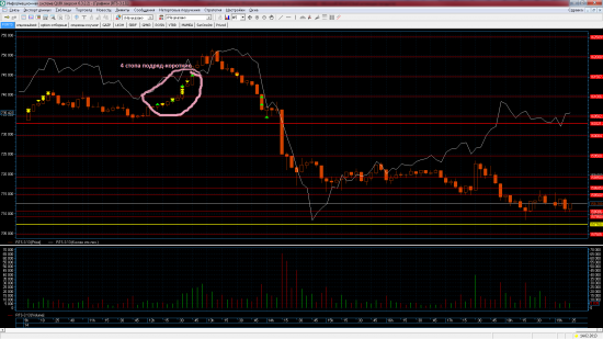 Трейдинг с XELIUS GROUP....вторая неделя февраля 2013