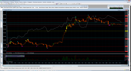 Трейдинг с XELIUS GROUP....вторая неделя февраля 2013