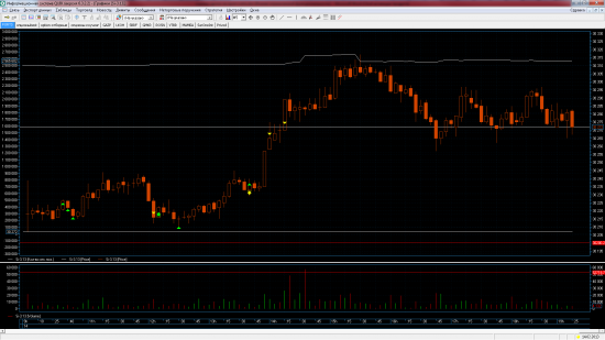 Трейдинг с XELIUS GROUP....вторая неделя февраля 2013