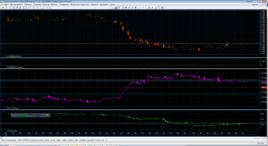 Трейдинг с XELIUS GROUP....вторая неделя февраля 2013