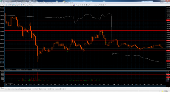 Трейдинг с XELIUS GROUP....вторая неделя февраля 2013