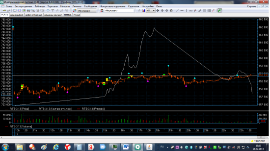 Трейдинг с XELIUS GROUP....третья неделя февраля 2013