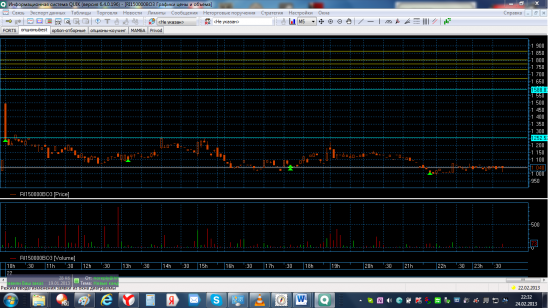 Трейдинг с XELIUS GROUP....третья неделя февраля 2013