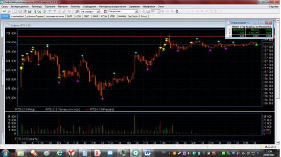 Трейдинг с XELIUS GROUP....третья неделя февраля 2013