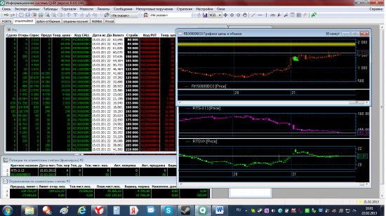 Трейдинг с XELIUS GROUP....третья неделя февраля 2013